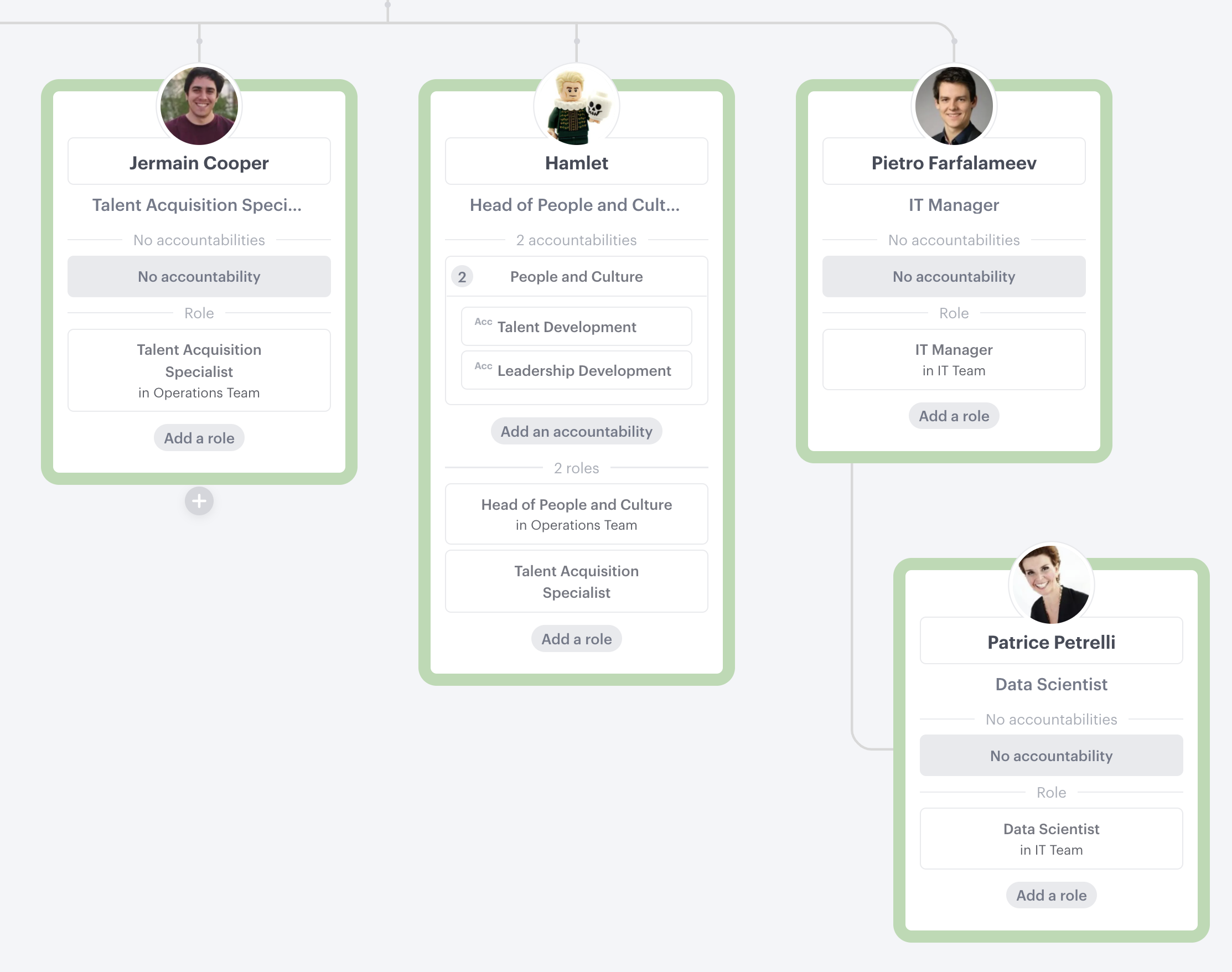 understanding-positions-roles-accountabilities-and-responsibilities